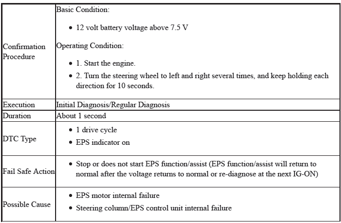 Electronic Power Steering (Eps) System - Diagnostics